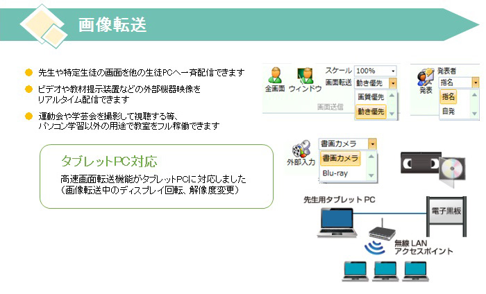 画像転送機能