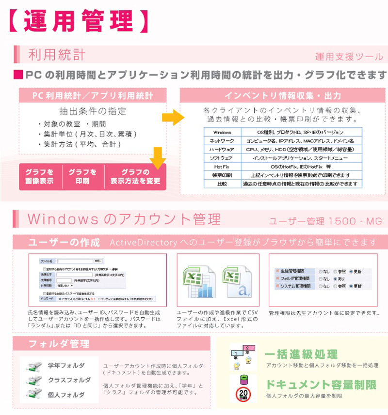 運用管理機能