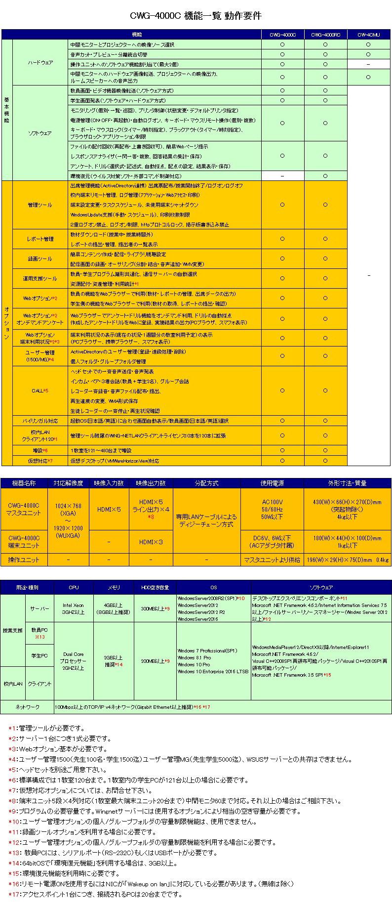 機能一覧／動作要件・機器仕様