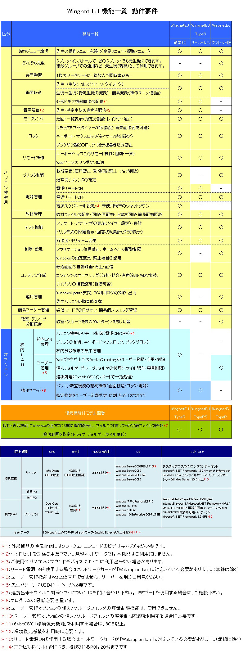 機能一覧・動作要件