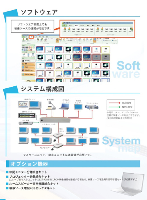 ソフトウエア／システム構成図／オプション機器