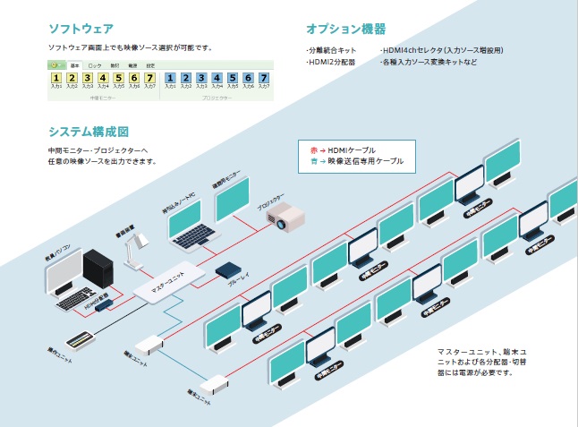 4000c20 software system option