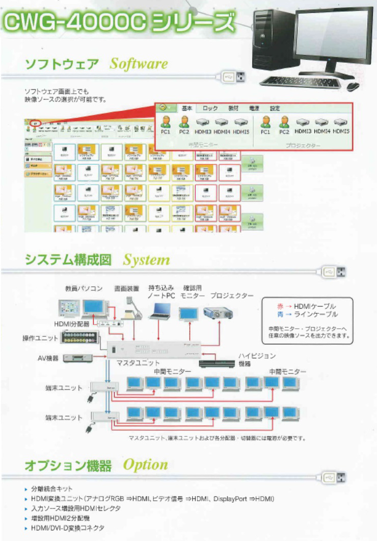 ソフトウエア／システム構成図／オプション機器