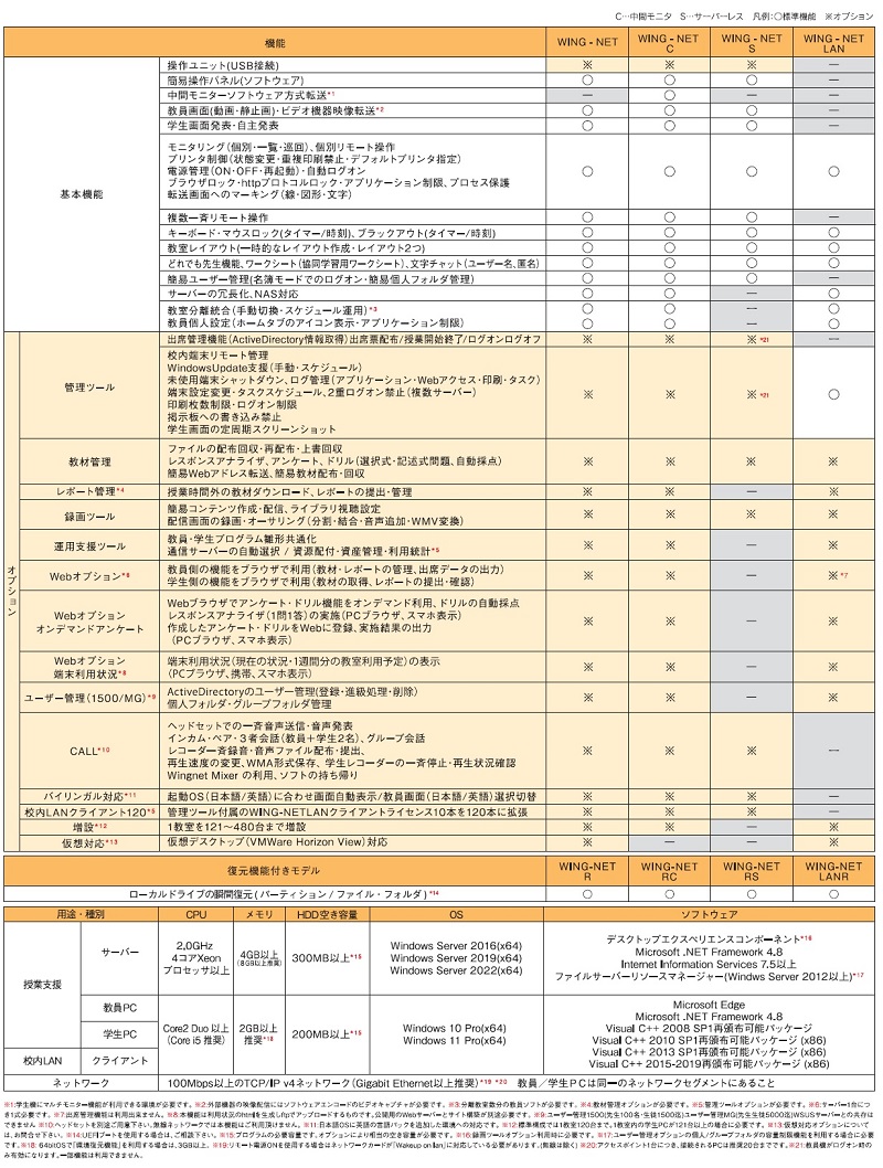 機能一覧・動作要件